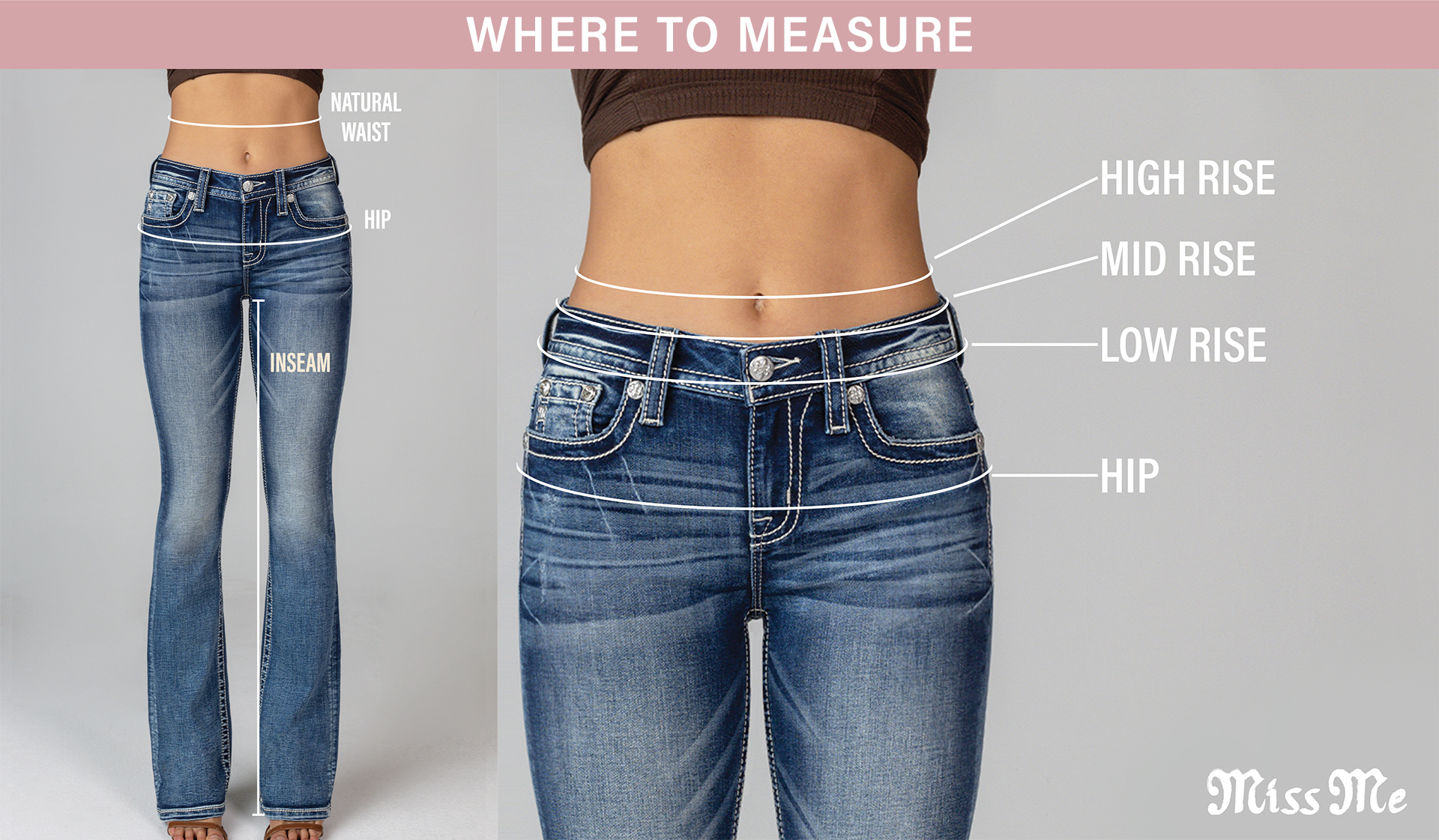 Where-to-Measure